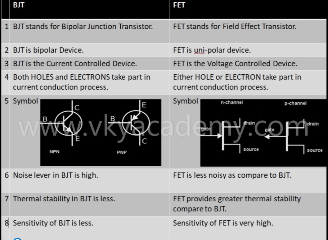 Difference Between BJT And FET - VKY Academy