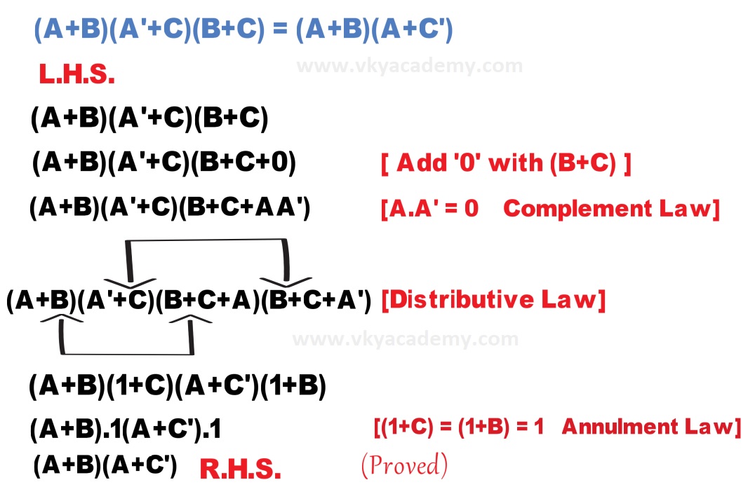 Consensus Law Proof Consensus Theorem Of Boolean Algebra [digital Electronics] Vky Academy